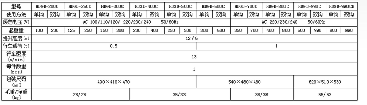 HDGD700C微型電動(dòng)葫蘆參數(shù)表